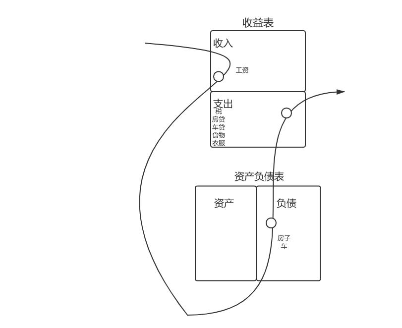小白学理财书,小白理财课程