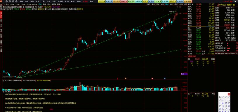 abc量价模型,主力控盘实战盈利战法