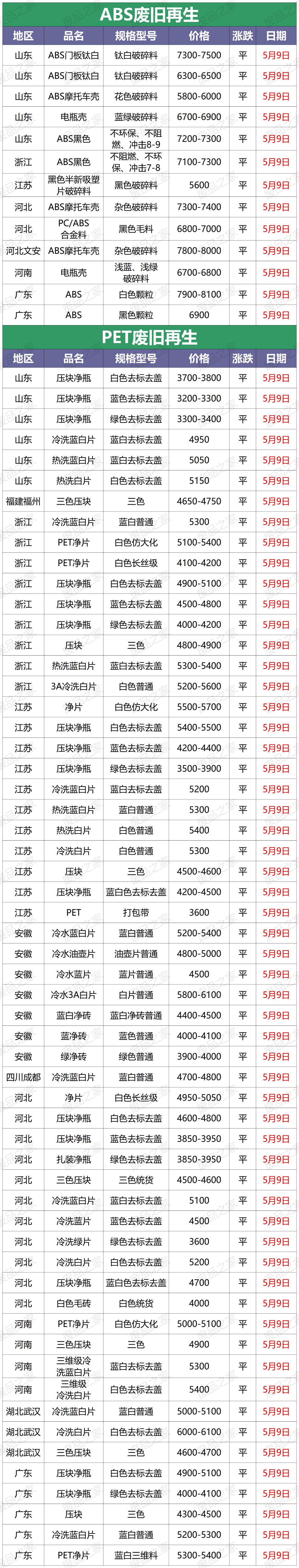 废旧塑料再生颗粒回收价格,今日废旧塑料再生颗粒价格表