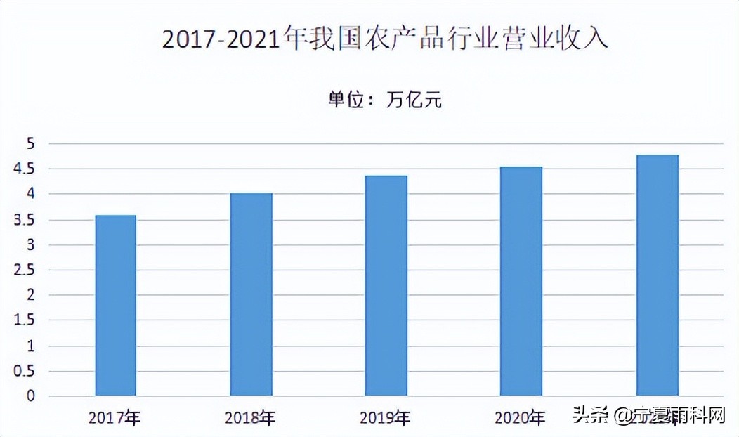 未来农产品供应链的发展趋势怎样,农产品的发展与营销