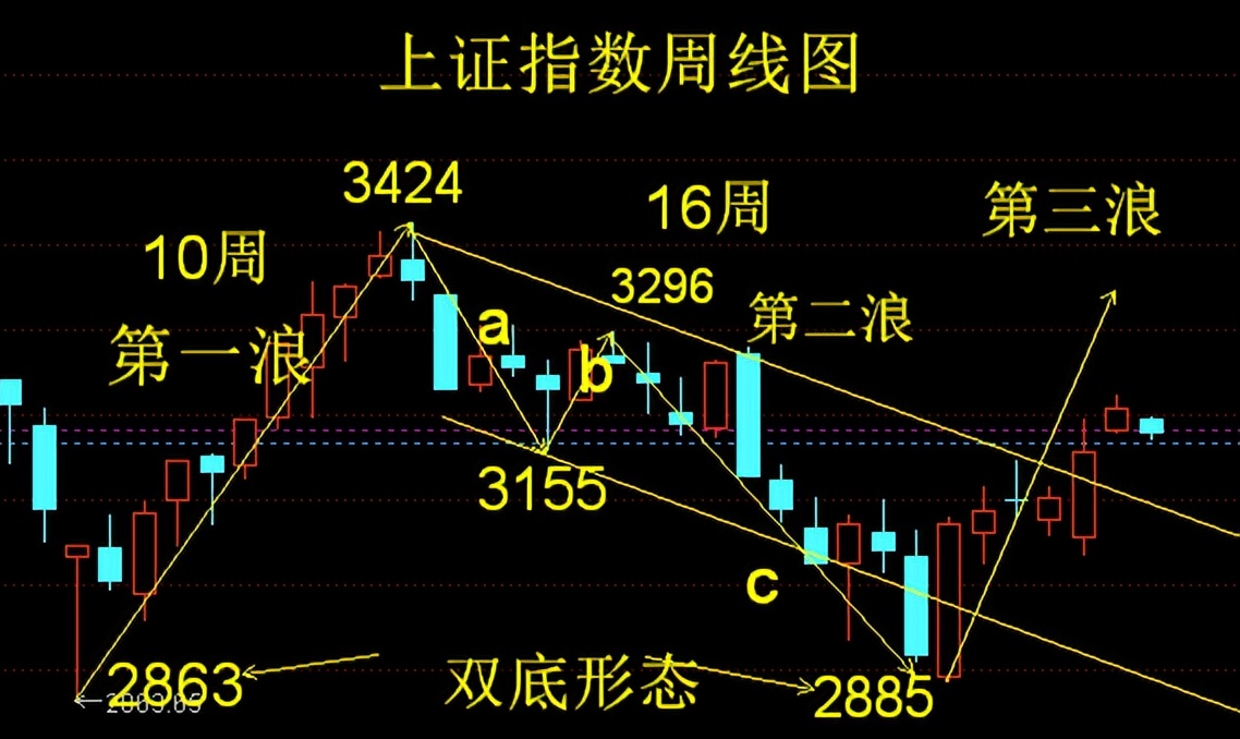 英飞拓继续涨停走出6连板,英飞拓巨亏为什么还涨停