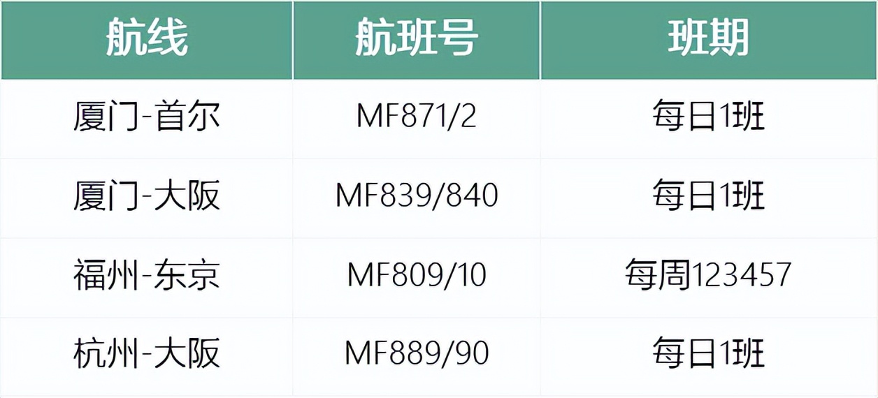 航空公司航班导致机票价格上涨,航空公司机票涨价了还会降吗