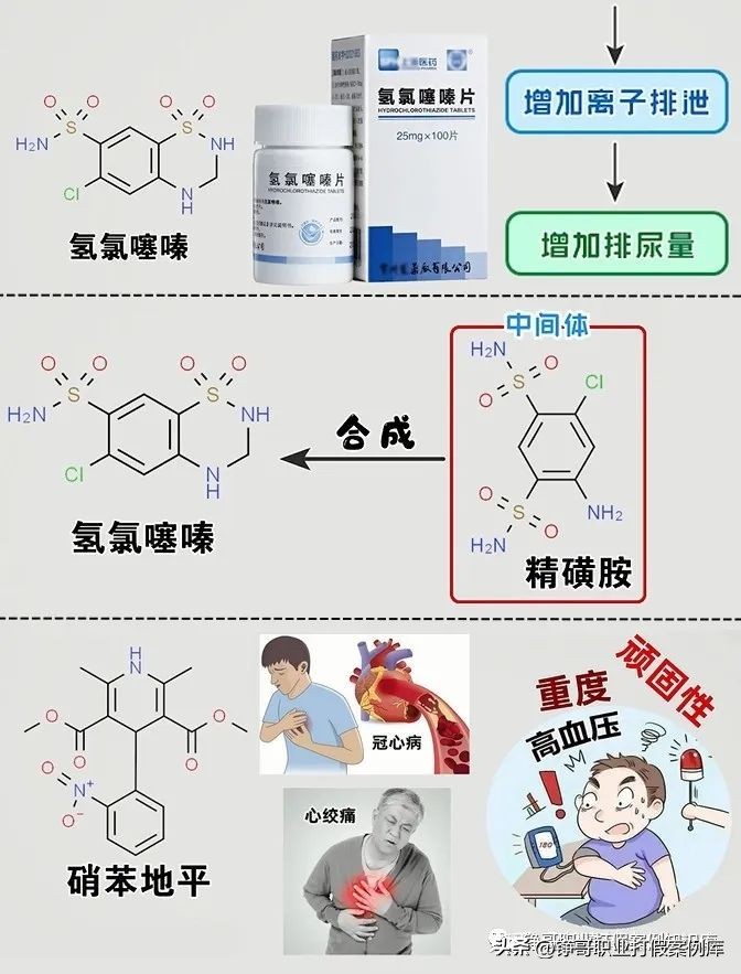 凯喜博士只是检测西药成分吗,凯喜博士测益生菌