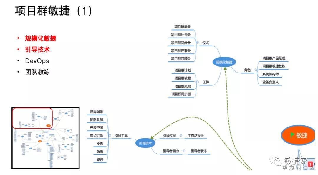敏捷转型scrum,敏捷转型最大的障碍