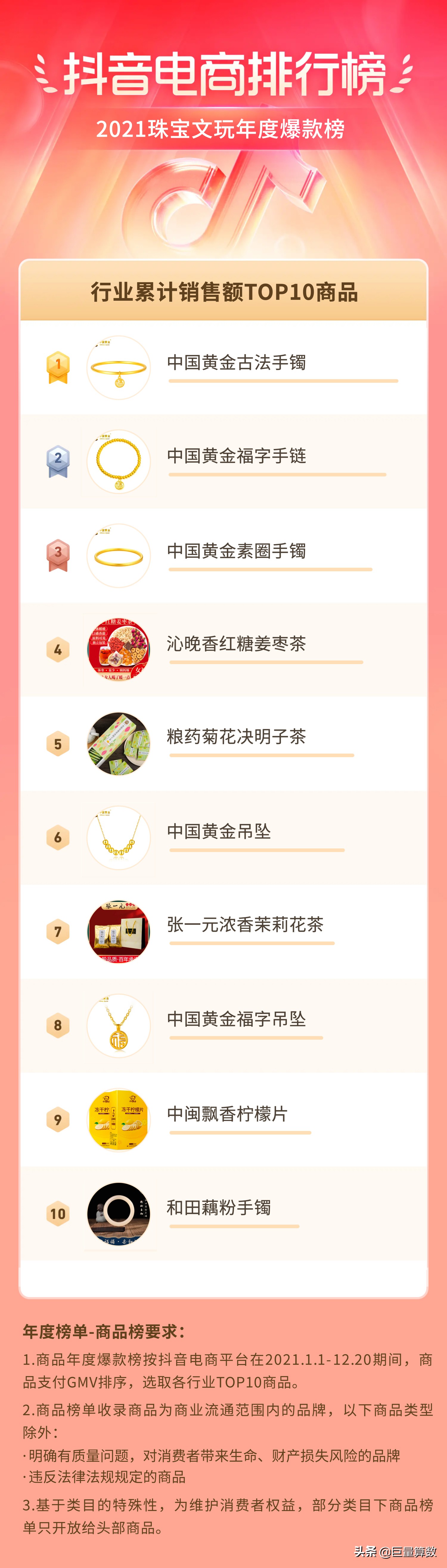 2021抖音电商排行榜,抖音电商2021年度报告