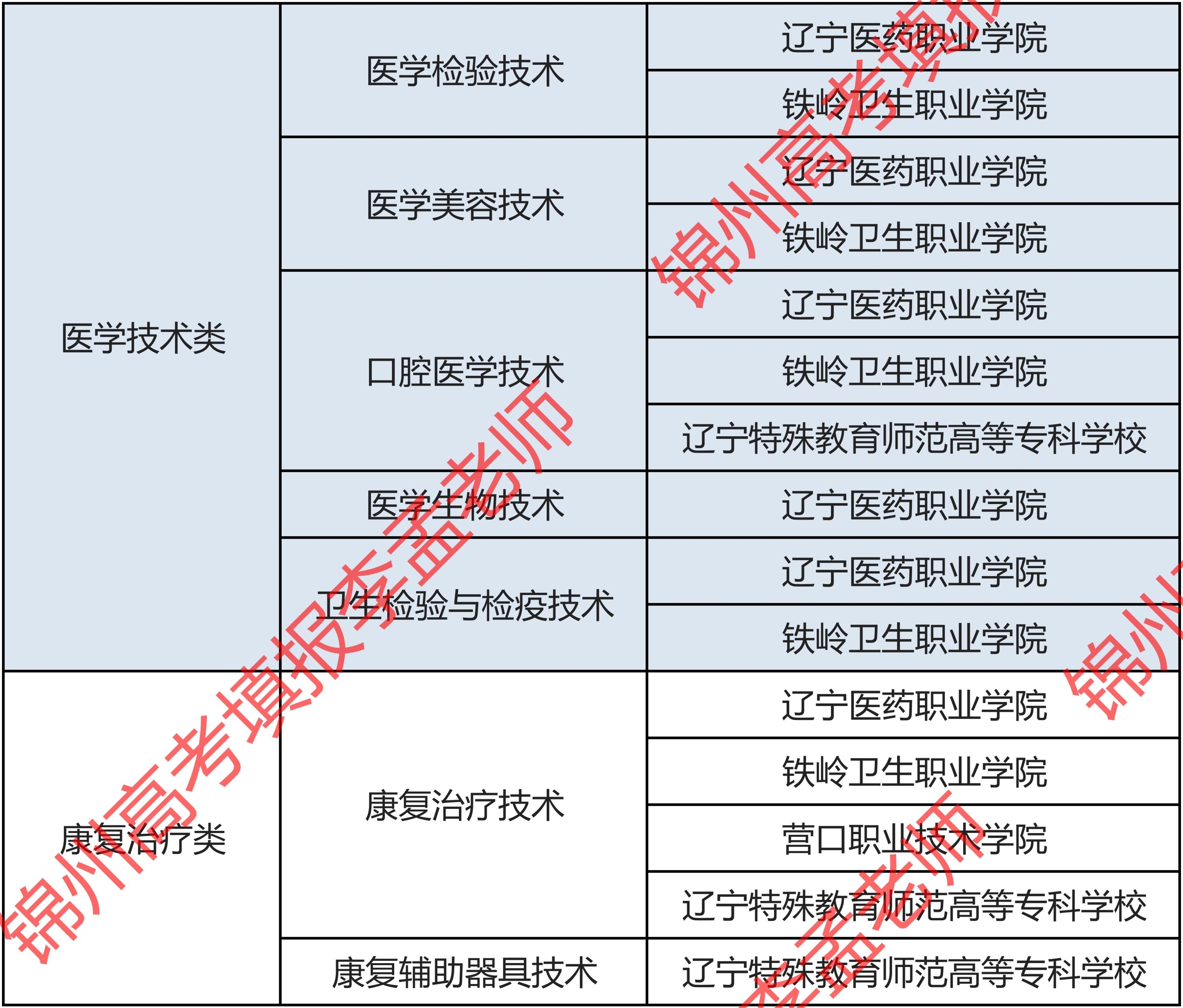 辽宁单招学校女生推荐专业,辽宁单招女孩什么专业好