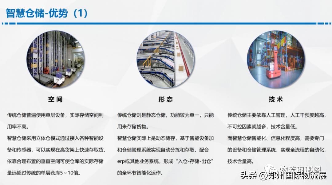 智能仓储物流规划方案,数字化智能仓库解决方案