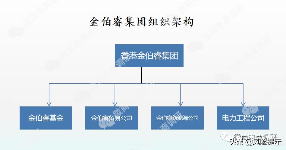 投资太阳能光伏发电合算么,投资光伏发电收入要交税吗
