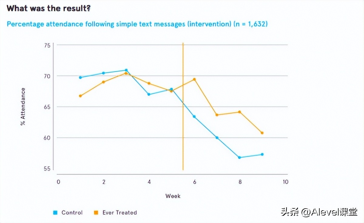 a-level经济学难吗,a-level经济学有哪些题型