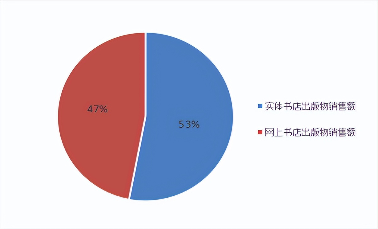 全国出版行业发展前景,中国出版物行业的现状