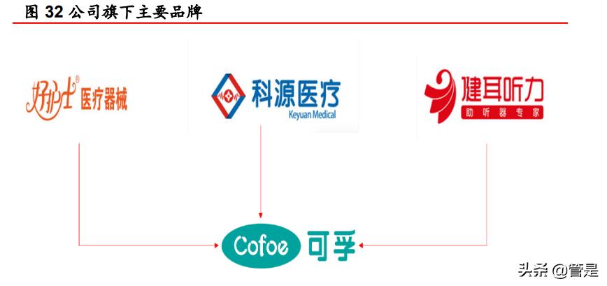 可孚医疗器械推广,可孚医疗器械产品如何