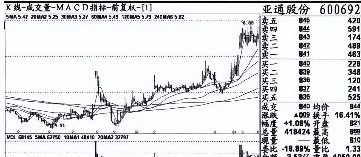 炒股换手率和量比哪个指标更重要,股市入门基础知识换手率