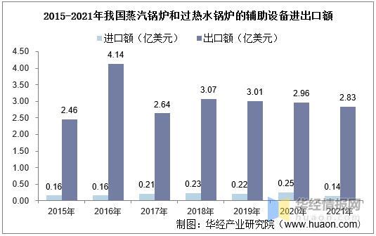 工业用锅炉有无增长趋势2021,锅炉行业发展