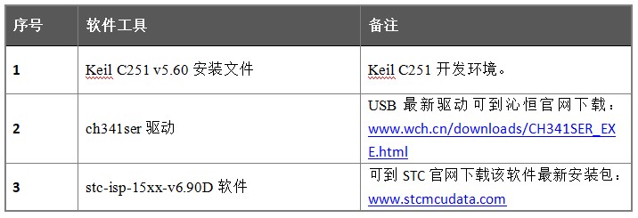 stc32g12k128可以用其他芯片代替吗,stc8开发板教学视频