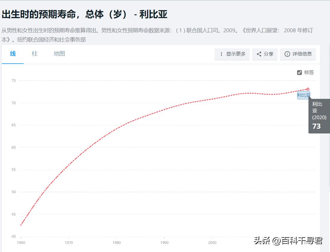 利比亚gdp近20年,利比亚经济实力现状