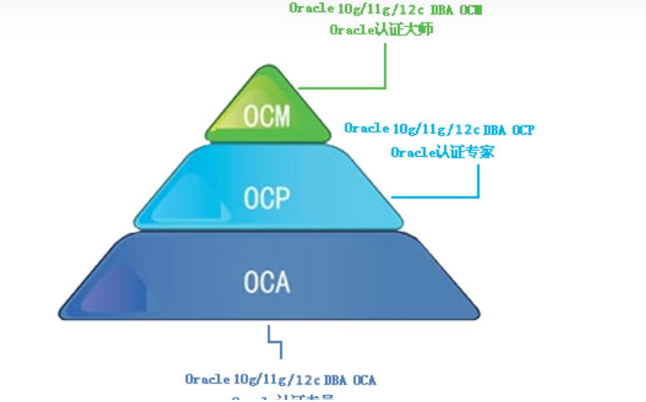 dba数据库管理员课程,dba数据库管理员厉害吗