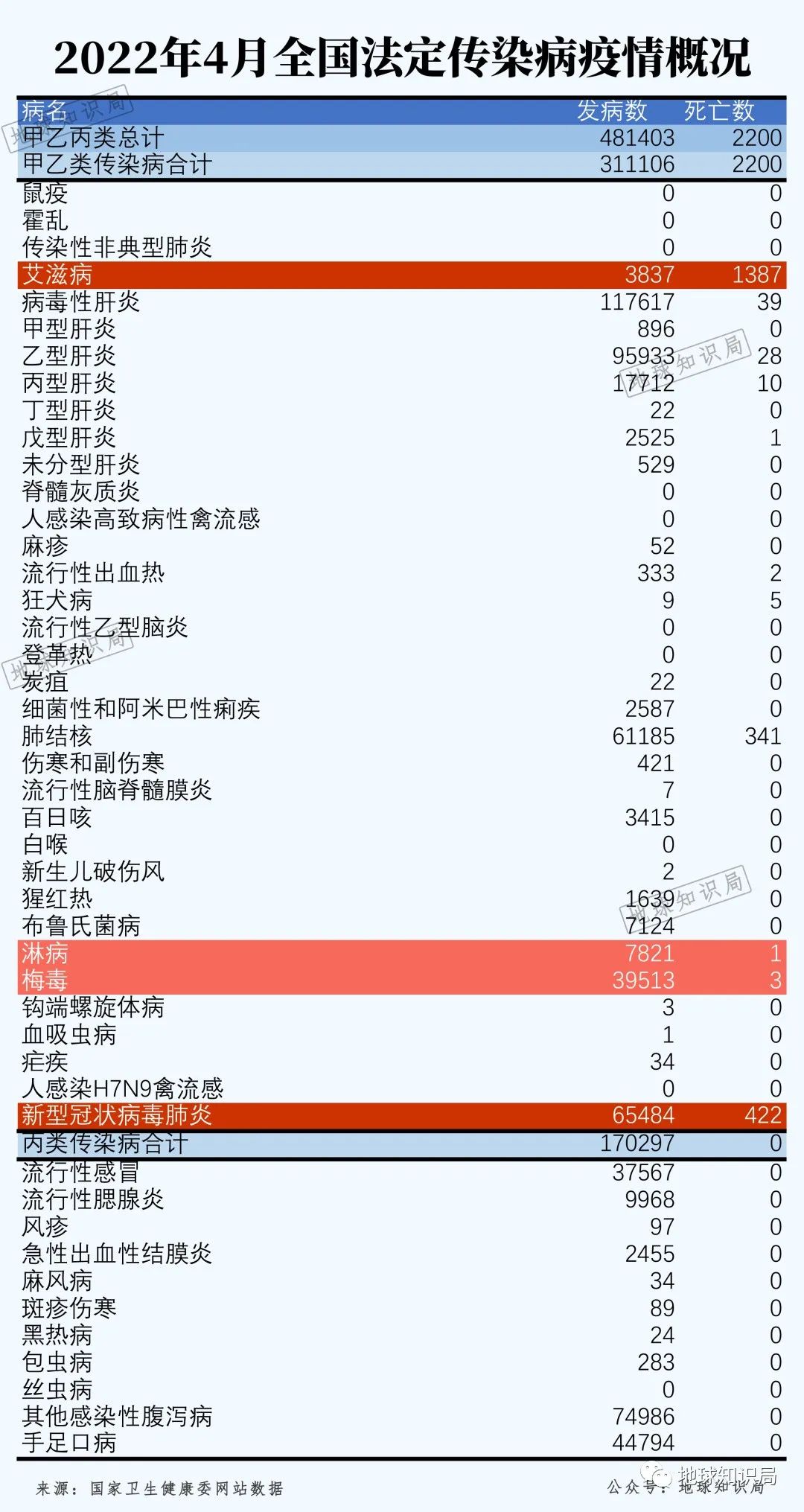爱做一件事不需要理由,爱做的事情