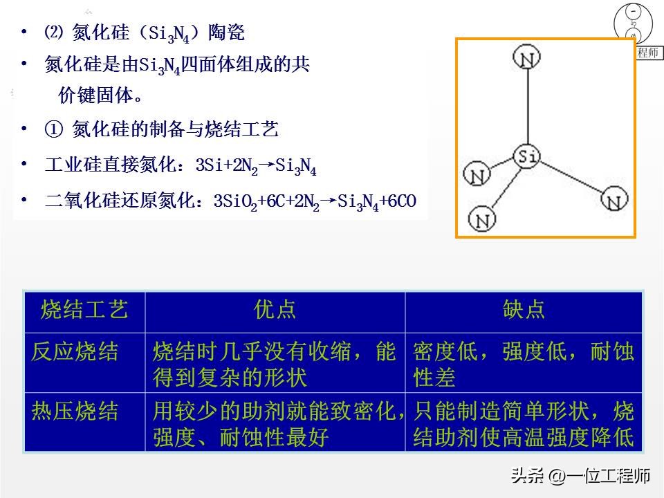 陶瓷材料的结构组成及其作用,陶瓷材料主要是有哪几种化学成分
