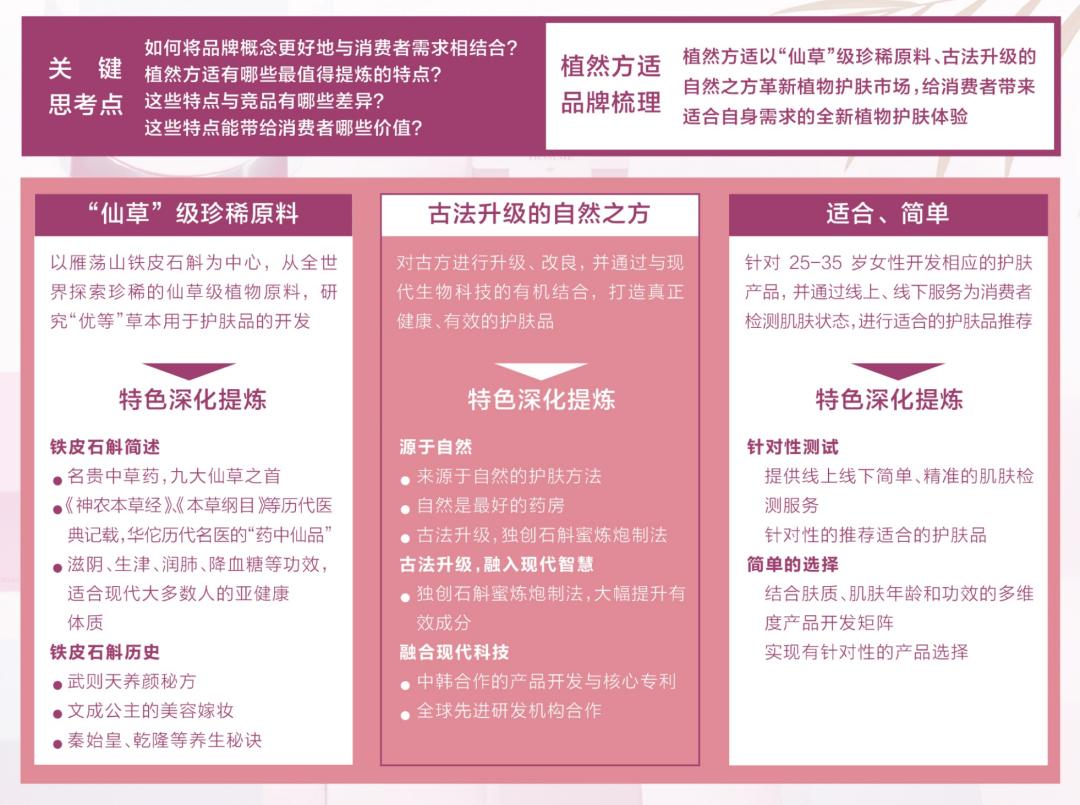 植然方适护肤品套盒价格,植然方适仙草修护水价位