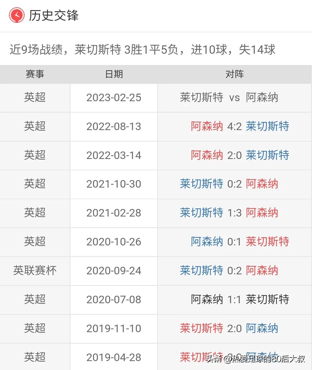 英超赛事2.17分析预测,2月25日英超足球比赛比分预测