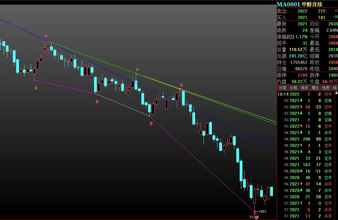 国际原油价格重挫后反弹,再加息能否阻止原油价格上涨