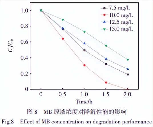 PW12/Bi2WO6制备及光催化性能的研究，其光催化性能有何特点？