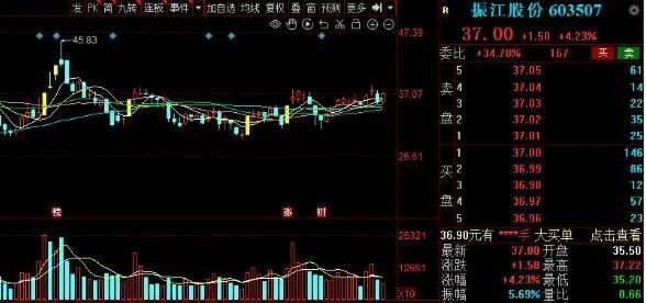利多星投资靠谱吗,利多星选股