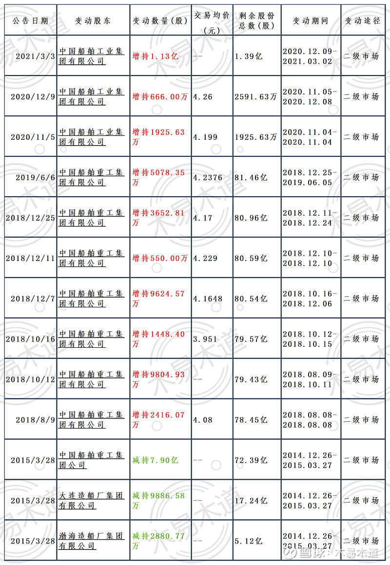 困境反转多数在哪些行业,困境反转行业2020