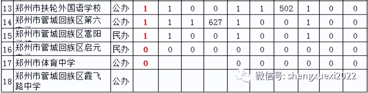 郑州分配生名额河南省实验中学,郑州有分配生名额的初中有哪些