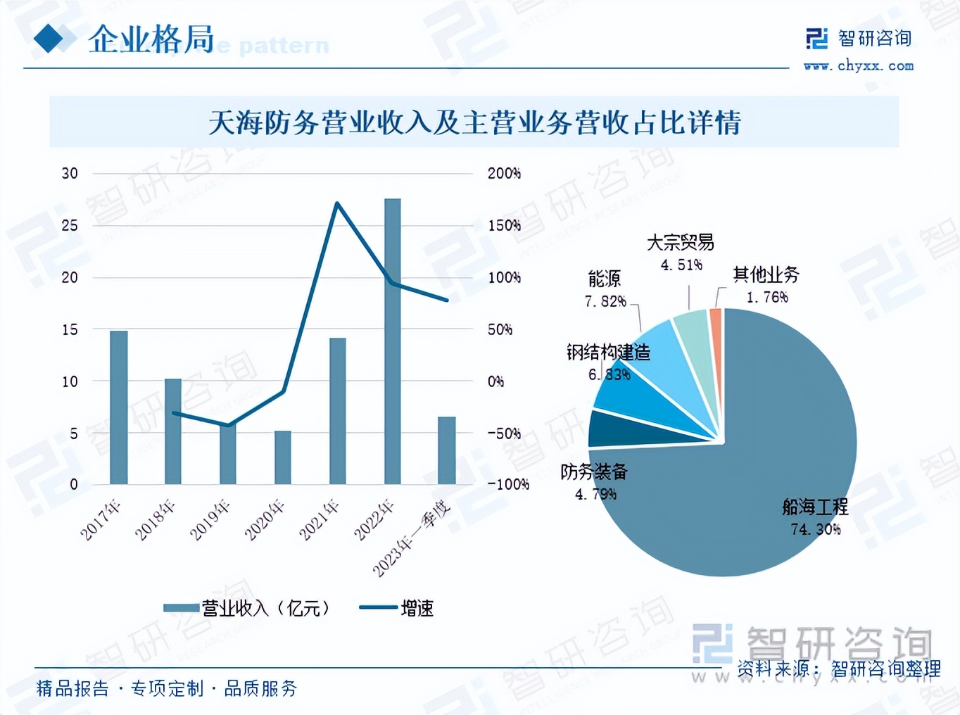 我国船舶产业现状,中国船舶行业的发展历程