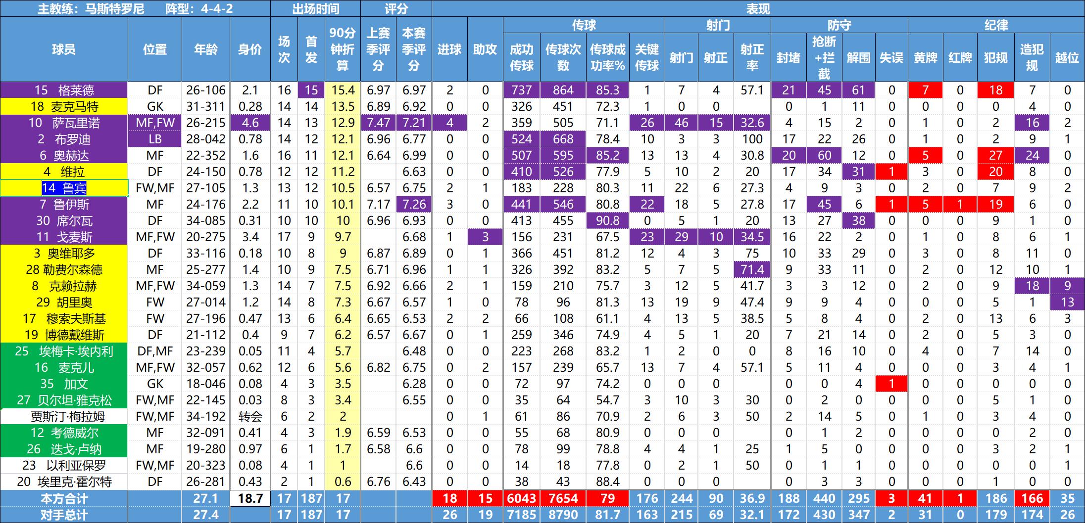 美职联深度分析,美职联球员排行