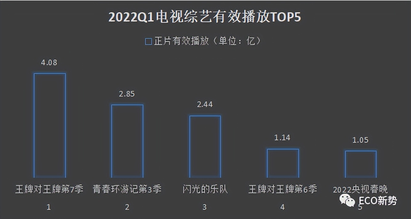 综艺市场大洗牌，“吃老本”的综艺咖卷不动了？