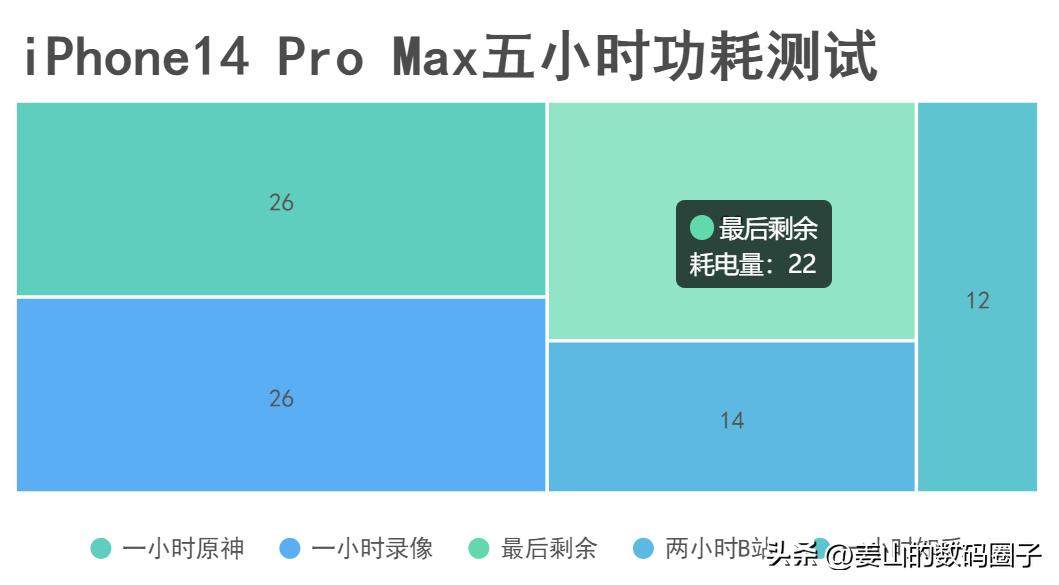 荣耀magic5pro对比苹果14promax,荣耀magic6pro和苹果14promax