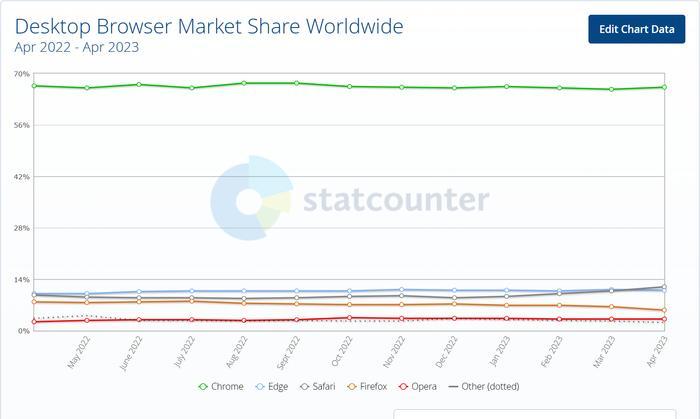 必应搜索引擎国内占比,必应是最好的搜索引擎吗