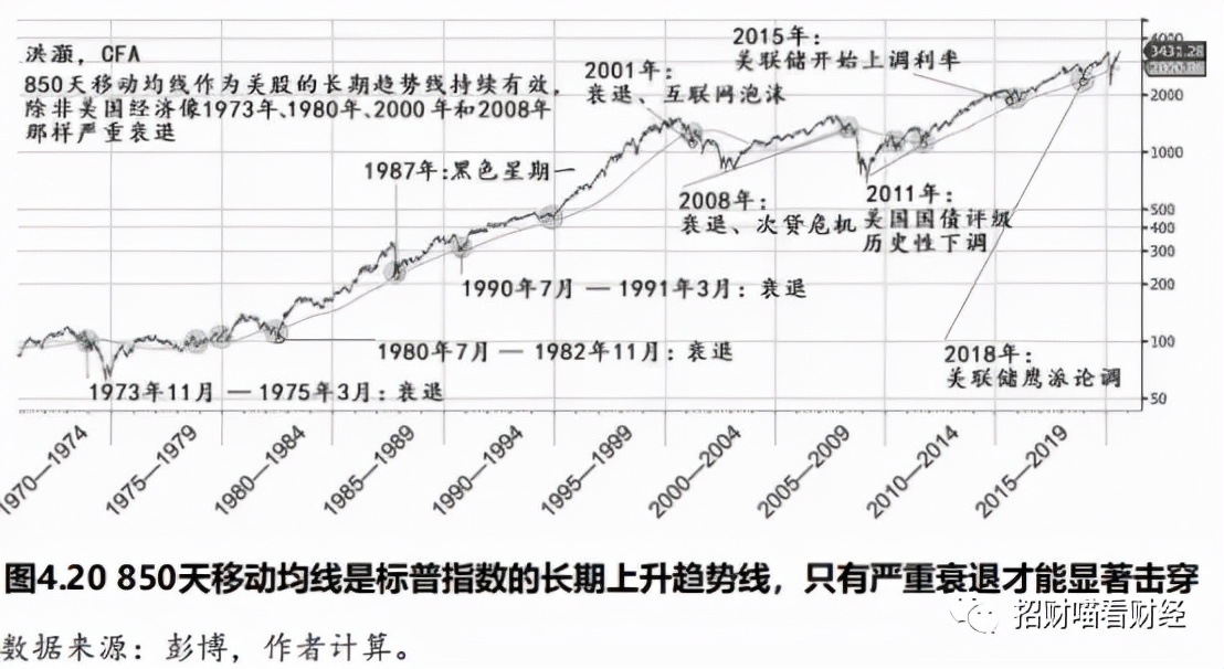900天均线选股方法,5天均线金叉20天均线买入法