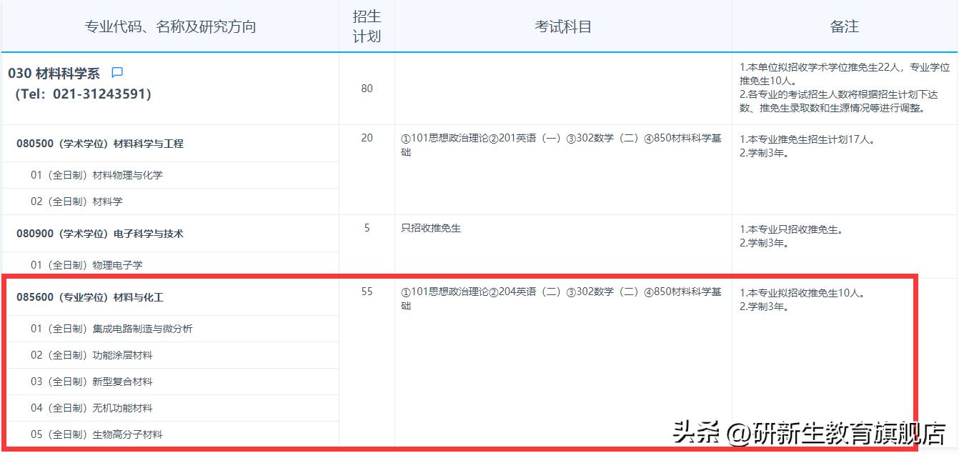 考研择校指南｜复旦大学材料与化工专硕考情分析