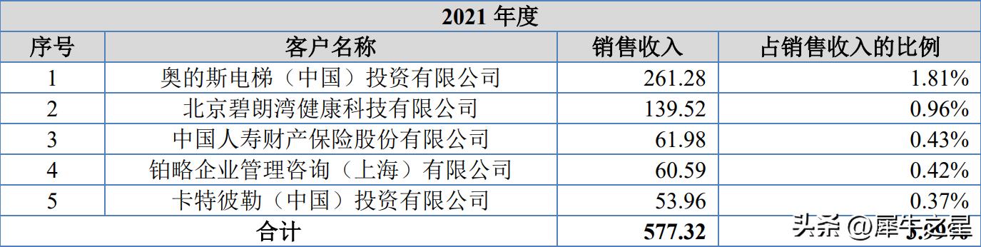 和创科技合作并购,和创科技靠谱吗