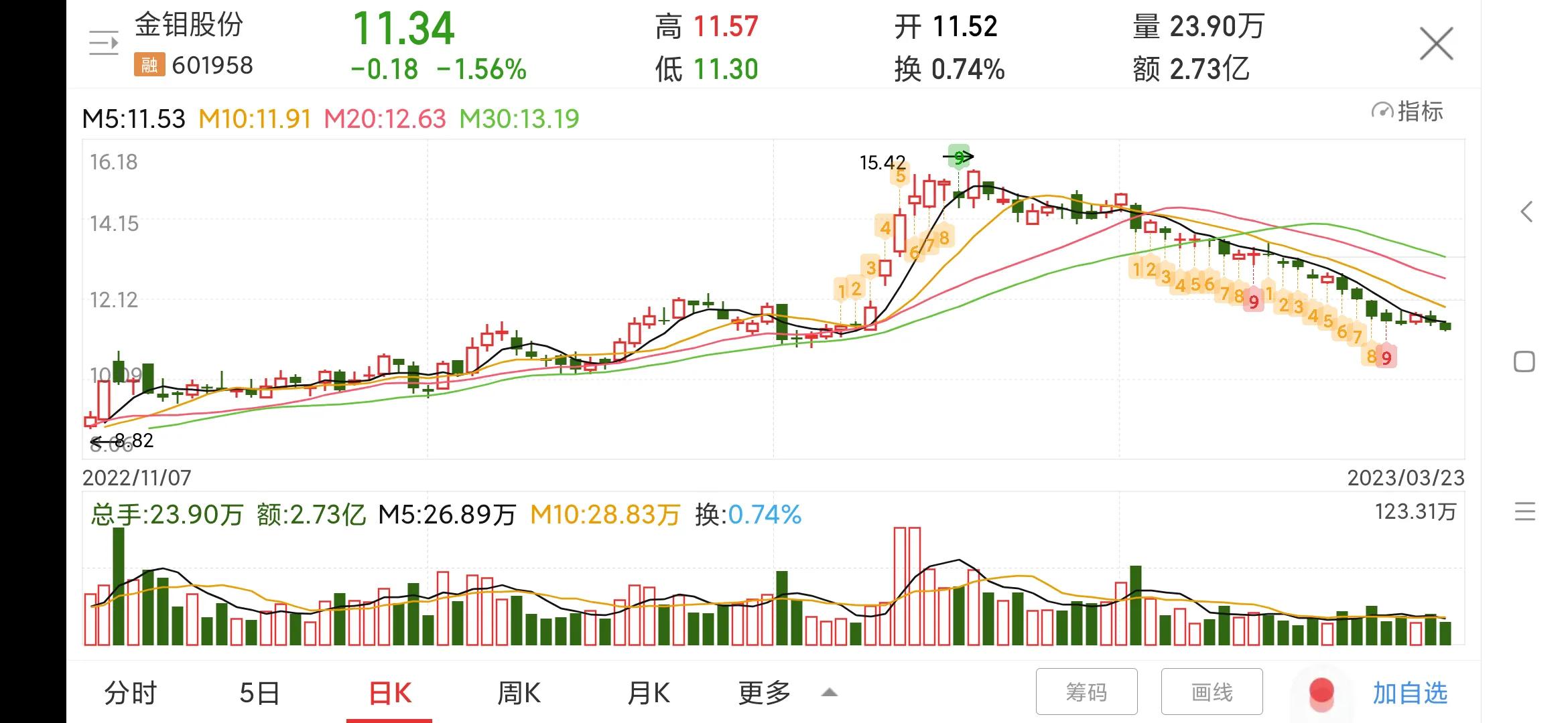 601958金钼股份是国企吗,601958金钼股份明天走势