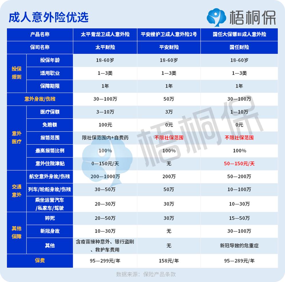 年轻人怎么买保险合适,年轻人想买保险哪种好点
