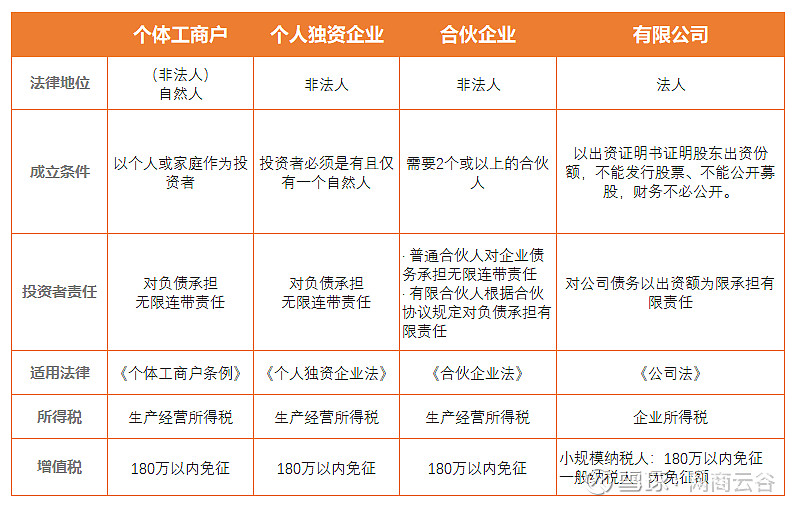 营业执照不开公户需要记账报税吗,拿到营业执照15天内记账报税