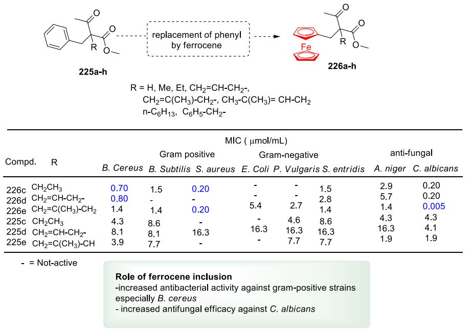 药物研发哪些步骤比较重要,药物研发二期到三期