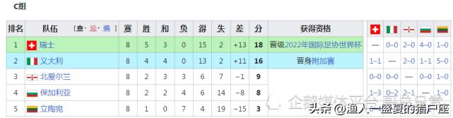 2022年卡塔尔世界杯晋级名单,卡塔尔世界杯世预赛日本晋级之路