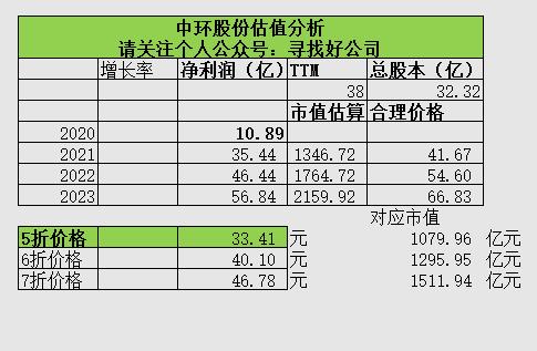 中环股份技术分析报告,中环股份硅片