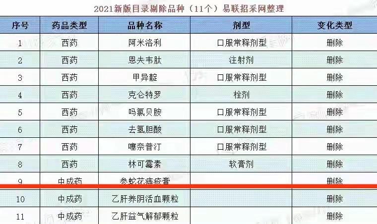 2022乙肝医保药品目录,国家最新的治疗乙肝新药