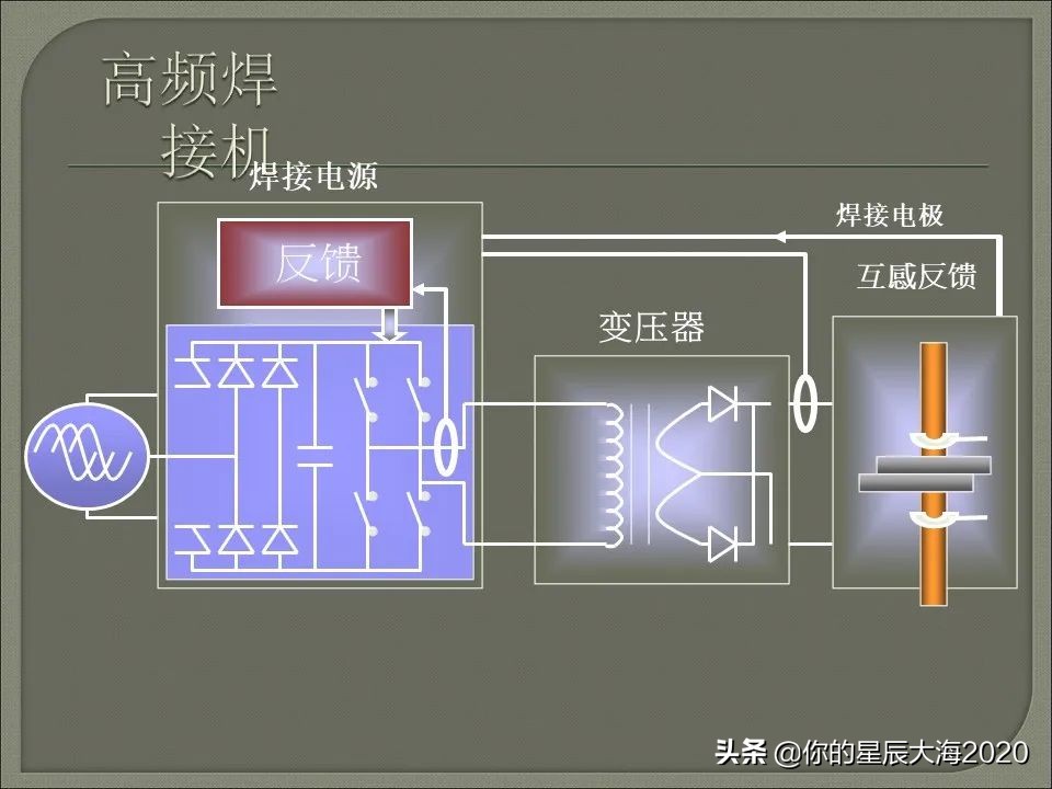 电阻焊原理详解视频,电阻焊飞溅控制