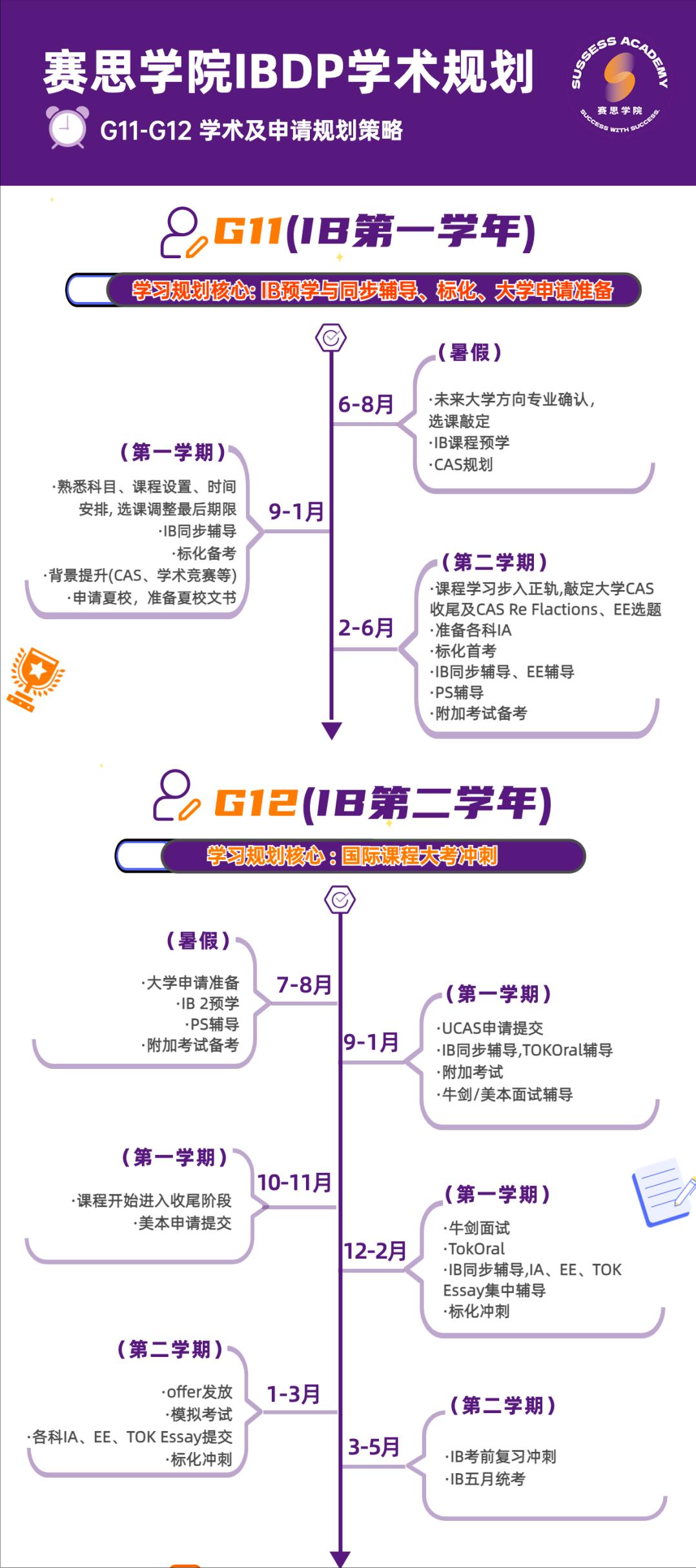 宝藏规划~IBer必备的2023美本申请关键信息