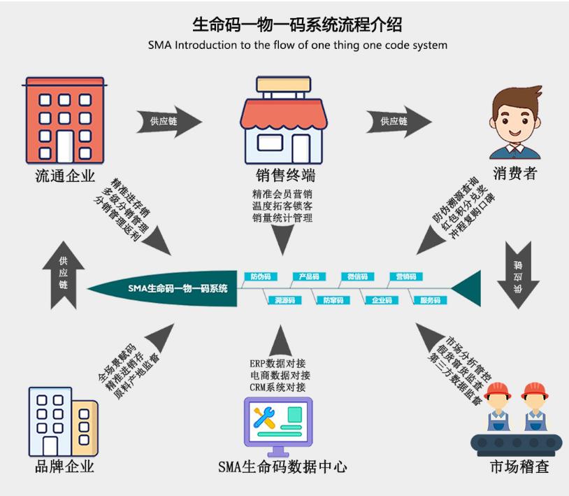 关于一亿你知道哪些知识,什么是一物一码管理系统