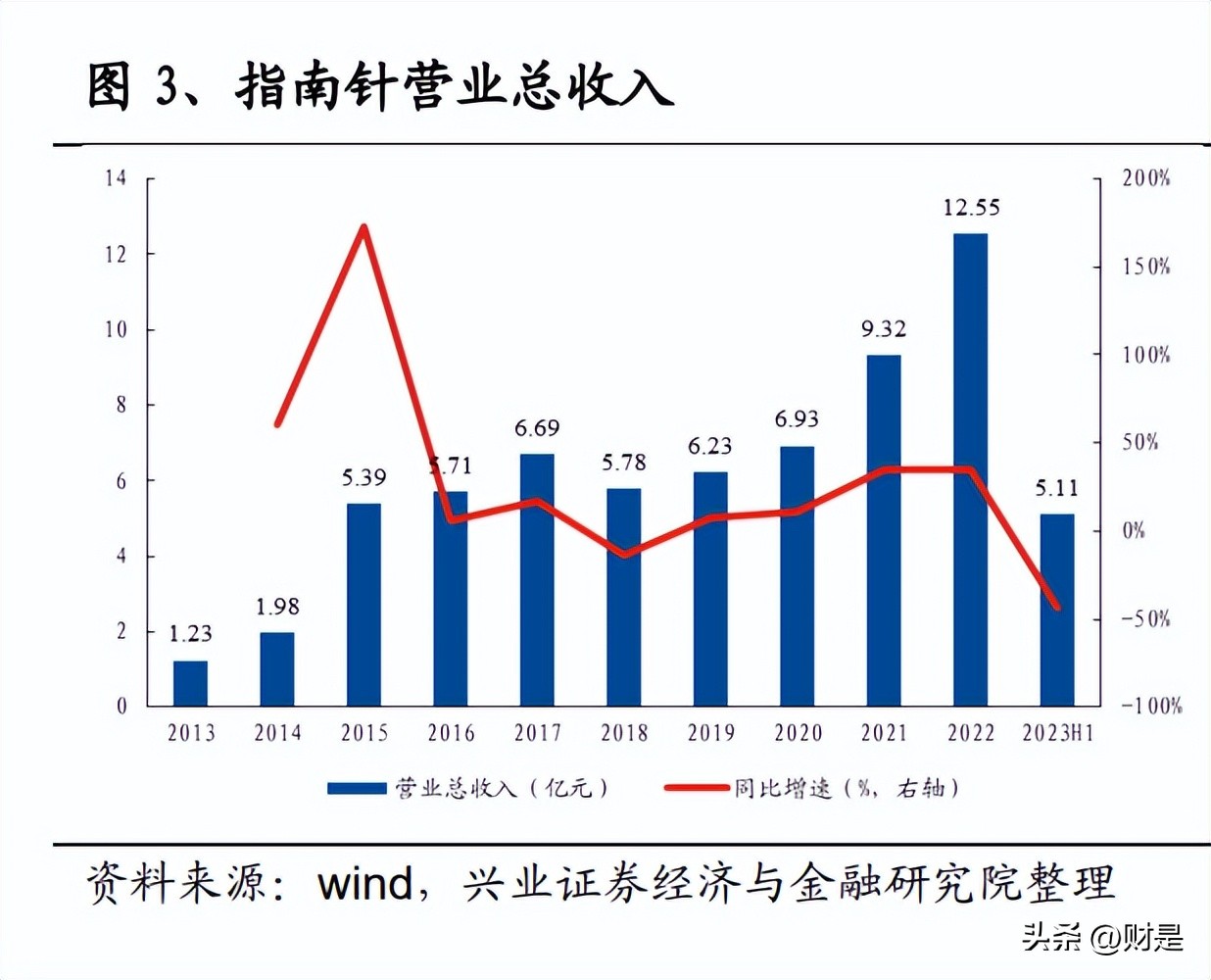 指南针科研成果,券商指南针未来发展