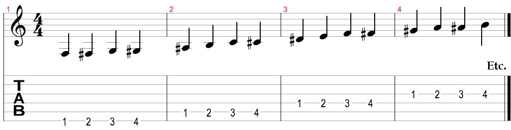 从零开始学会自学吉他,自学吉他几大步骤