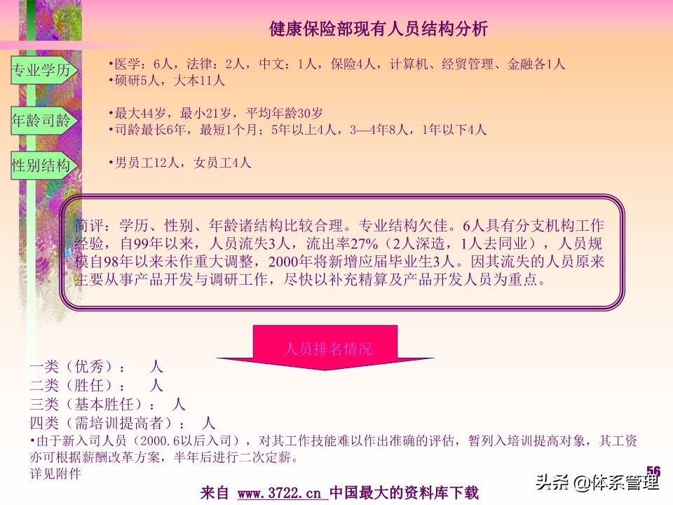 薪酬设计管理实务书籍,薪酬设计培训讲师